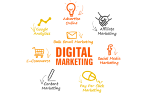Everything you need to know about Future of Digital Marketing in India